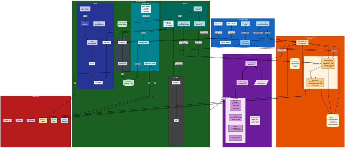How Stripe and Ramp Built Self-Driving Codebases — Ona